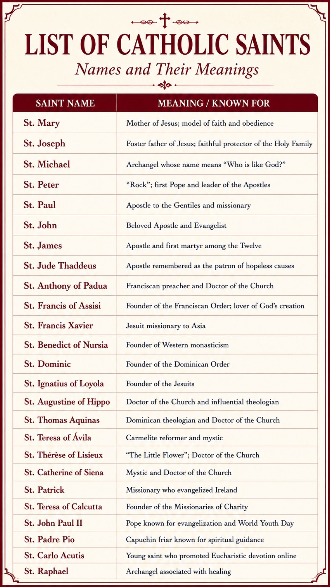 Comprehensive list of catholic saints names along with their meanings and known roles